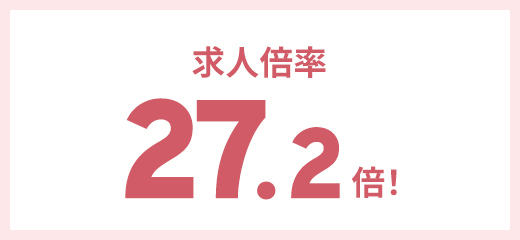 ひとりあたりの求人数27人以上