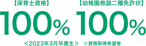 【保育士資格】100％【幼稚園教諭二種免許状】100％